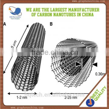 Multi walled carbon nanotubes China manufacture