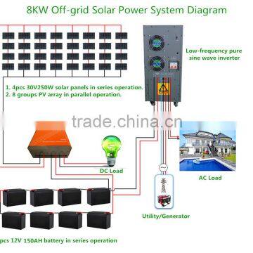 8KW Off Grid Solar Power System