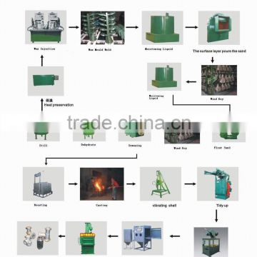 Complete series casting equipment Foundry machines investment casting lost wax casting complete solution