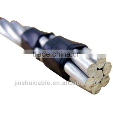 Professional AAC conductor all aluminum bare conductor overhead power cable