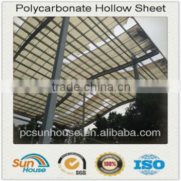 twin walled polycarbonate sheets