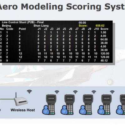 Aero Modeling Scoring System