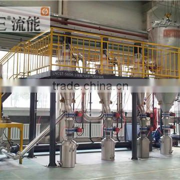china titanium dioxide Air Separator/air classifier
