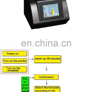 English and Chinese version X-ray tube parameter setting Precious Metal Spectrometer