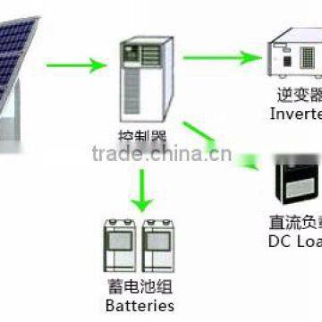 High efficiency top 10 solar panel on grid/ off grid system 250w 260w 270w 280w 290w 300w 310w 320w poly/mono CHINA Manufacturer