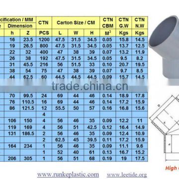 PVC Elbow Joint Fitting DIN Standard PN10