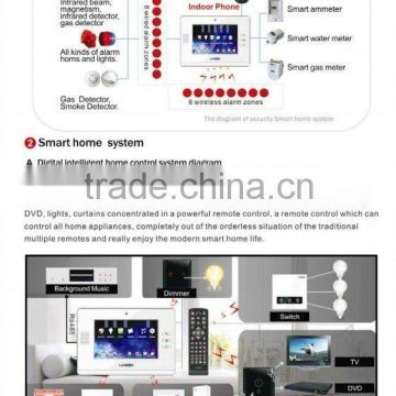 Lanbon Wireless Digital Home automation System for villa/apartment