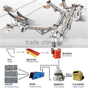 China Leading Manufacturer Full Service Automatic Stone Production Line
