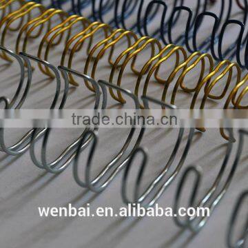 Factory price double loop wire