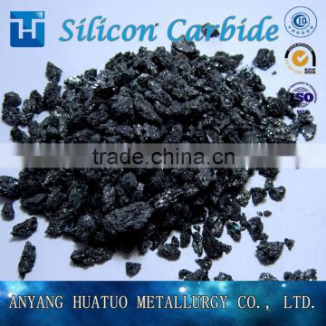 Price of Silicon Carbide Powder