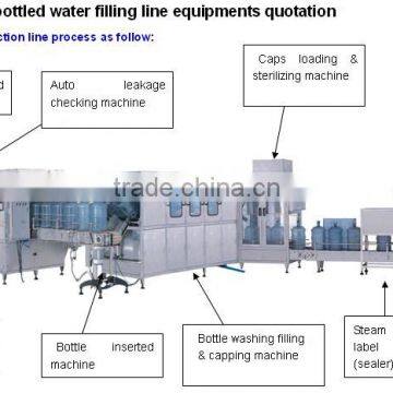 5 gallons water filling equipment machine/water filling production line