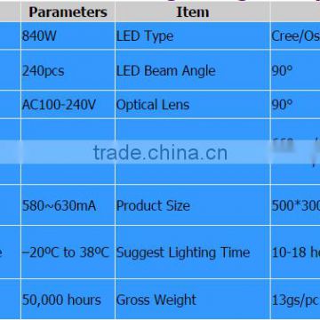 LED grow light Saga sco-840w equiv HPS 1300w. big power for indoor grow room