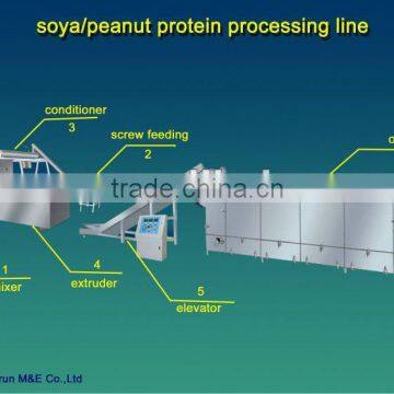 Texture fat full soya protein food product machine