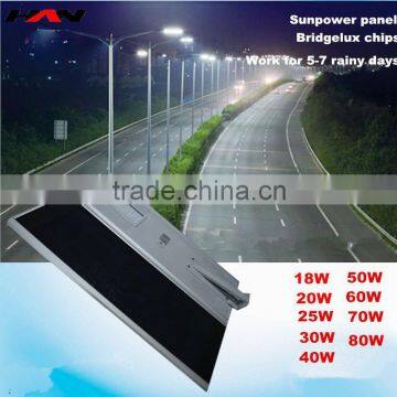 CE&RoHs certificated Motion sensor Solar Street Light With Pole