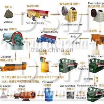 professional high capacity low price ore dressing production line from China HUAHONG machinery