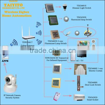 wireless wifi curtain control tcp/ip smart home automation system products kit