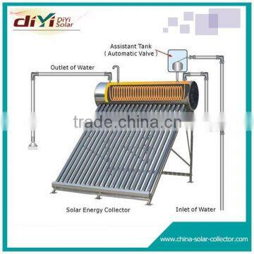 Copper Coil Korean Markets Solar Water Heater