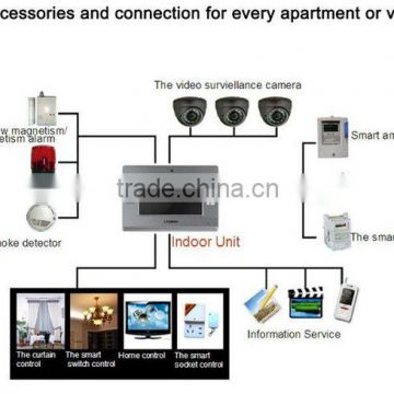 Lanbon Home security system with 8 security zones, voip alarm, video record