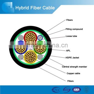 OEM Power system OPPC 2-144 core hybrid fiber optic cable