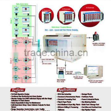 Gas Leak Monitor