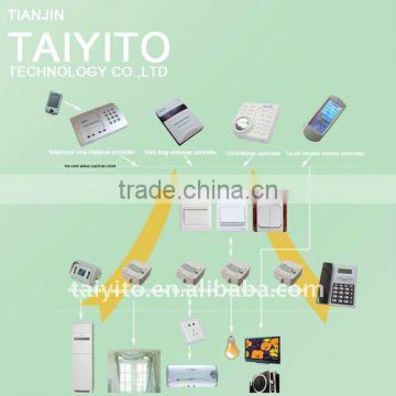 TAIYITO wireless Smart home control system
