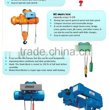 material handling load limiter for electric wire rope hoist