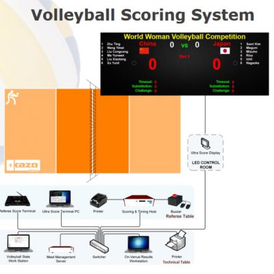 Volleyball Scoring System