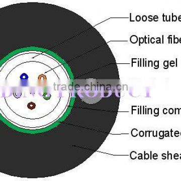 Optical fiber cable GYXTW