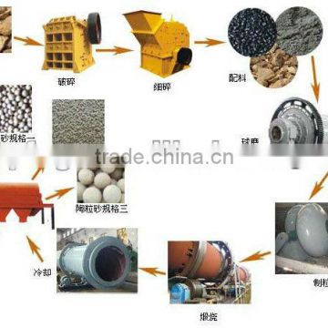 leca production plant/expanded clay aggregrate leca machinery/equipments