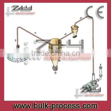 Dilute Phase Vacuum Conveying System