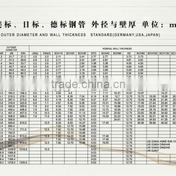 alloy steel pipe ASTM A53B made in china shenhao ,hot selling,good quality