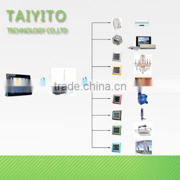 TAIYITO ZigBee Wireless IOS or Android Home Automation control system sistema domotico
