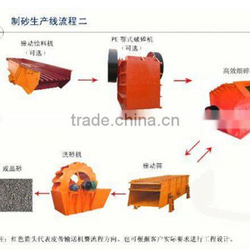New Artificial and High Efficiency Stone Crushing Line