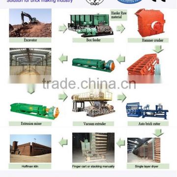 South african square brick making machines with competitve price