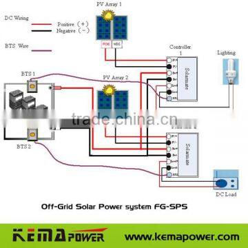 Off Grid Solar Power system FG-SPS1000/1500W