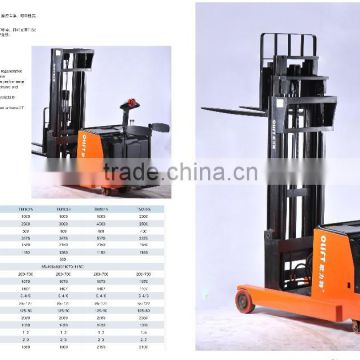 Electric Pallet Reach Truck/Stacker Factory Price