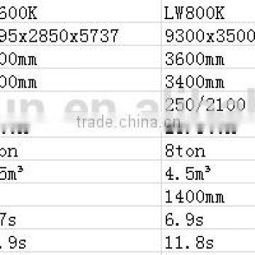 XCMG loader wheel loader bucket LW1200K 12 tonS applicable to various conditions