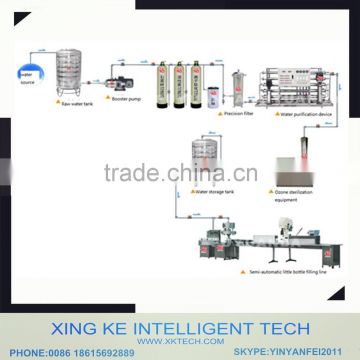XK-MX4 Pure Water Production Line Module