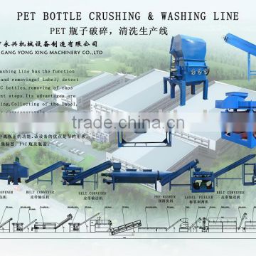 PET Bottle Washing Plant