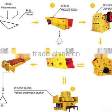 China sand making production line/sand production line price for limestone