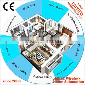 TAIYITO Zigbee Safety and Energy Saving Domotica Home Automation system
