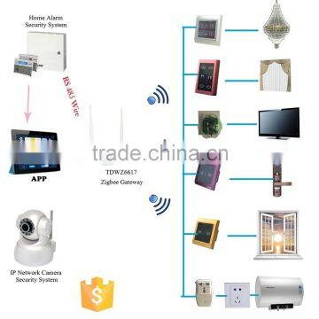 2015 best selling Trade Assurance Android/ IOS Tablet Smartphone Domotique Smarthome Domotic Smart Home System