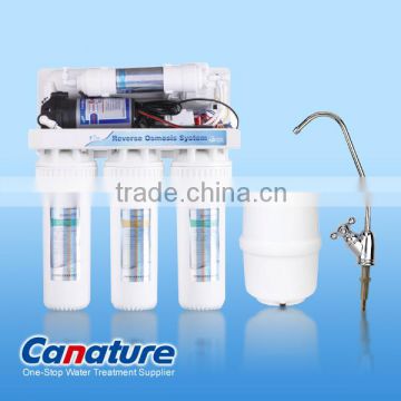 Canature RO system water treatment factory.