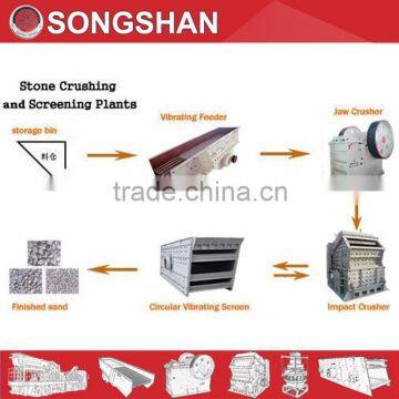 Limestone production line in China