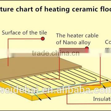 600mm ceramic polished electric floor tiles green house heating system