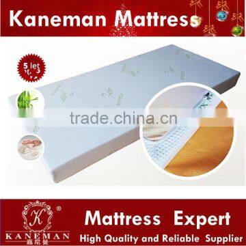 hot sale chainstore wholesale and retail memory foam mattress