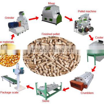 3 Ton Per Hour Poultry Feed Production Line/ Automatic Animal Poultry Feed Production Line
