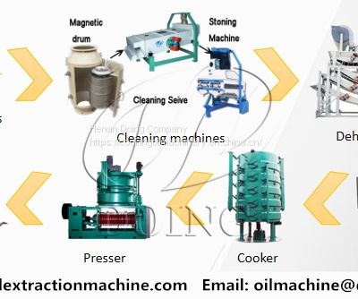 Factory supply soybean oil processing line soybean oil extraction machine