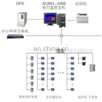 Acrel-5000 power meter Energy Management System