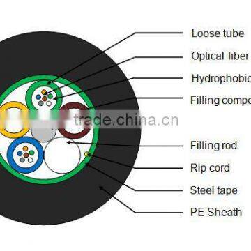 Optical Fiber Cable GYTS